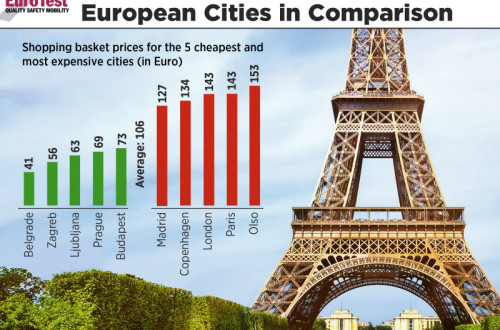 Spletna stran EuroTest.